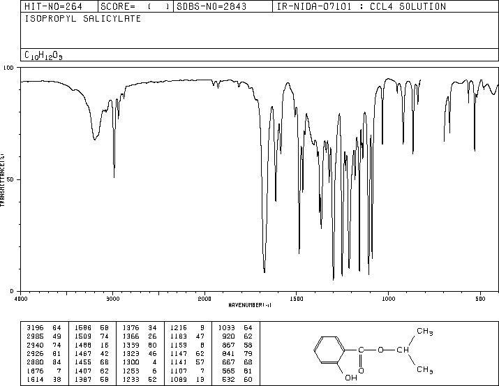 Isopropyl salicylate(607-85-2) <sup>13</sup>C NMR