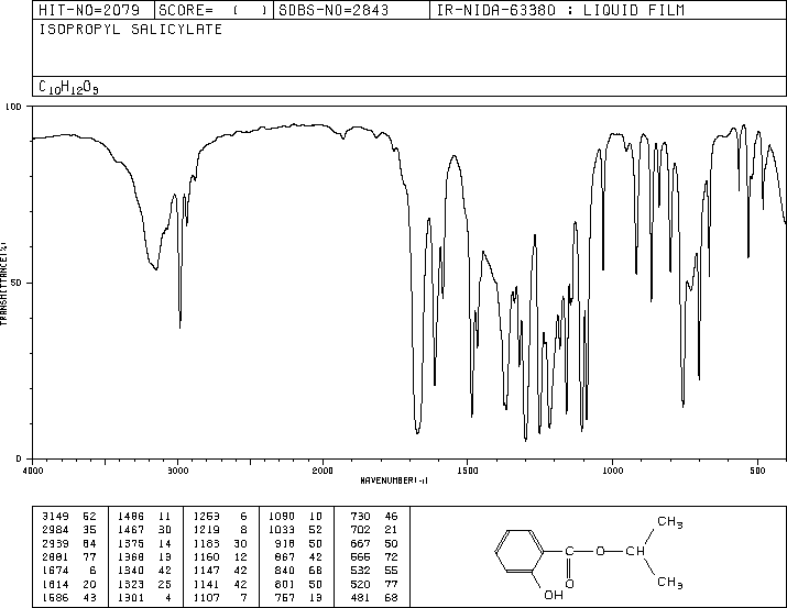 Isopropyl salicylate(607-85-2) <sup>13</sup>C NMR