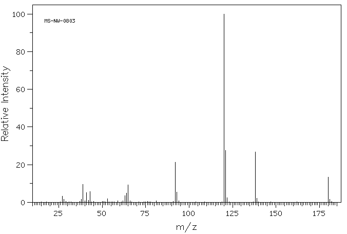 Isopropyl salicylate(607-85-2) <sup>13</sup>C NMR