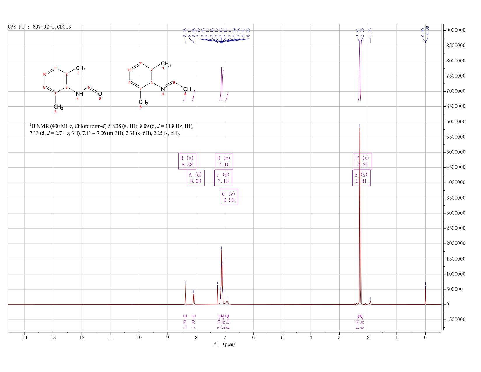 N-(2,6-DIMETHYLPHENYL)FORMAMIDE(607-92-1) IR2