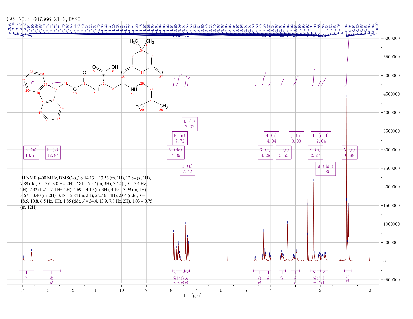 FMOC-DAB(IVDDE)-OH(607366-21-2) <sup>1</sup>H NMR