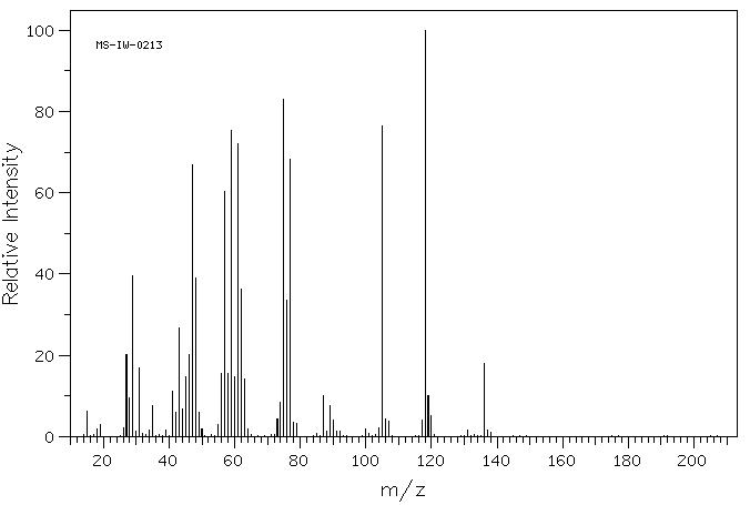 3-ETHYLTHIO-1,2-PROPANEDIOL,97%(60763-78-2) MS