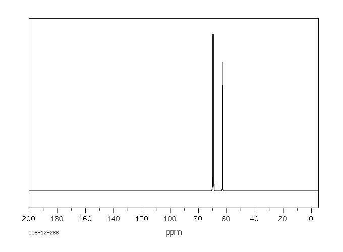 Dulcitol(608-66-2) MS