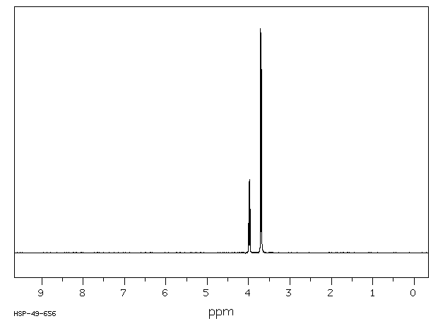 Dulcitol(608-66-2) MS