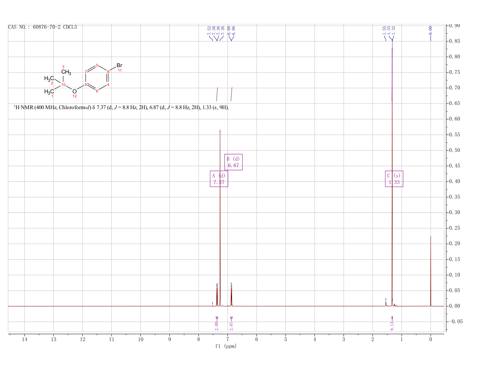 1-BROMO-4-TERT-BUTOXYBENZENE(60876-70-2) <sup>1</sup>H NMR