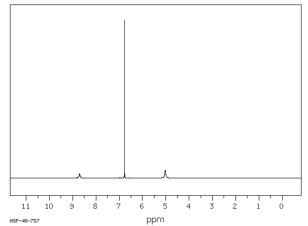 4-AMINO-2,6-DIBROMOPHENOL(609-21-2) MS