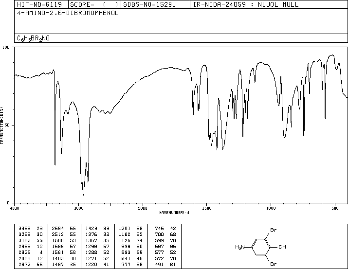 4-AMINO-2,6-DIBROMOPHENOL(609-21-2) MS
