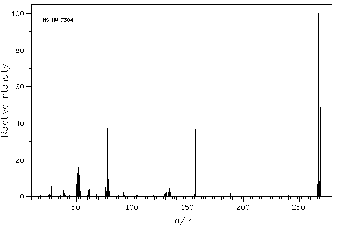4-AMINO-2,6-DIBROMOPHENOL(609-21-2) MS