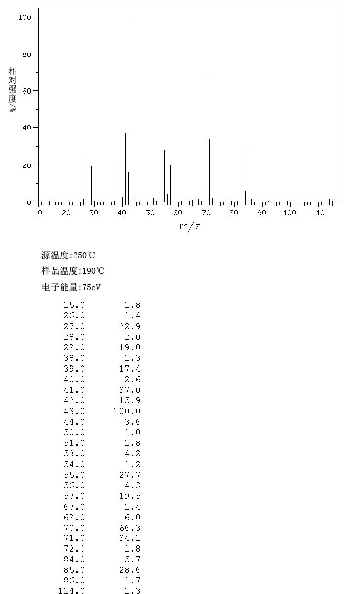 3-ETHYL-2-METHYLPENTANE(609-26-7) <sup>1</sup>H NMR