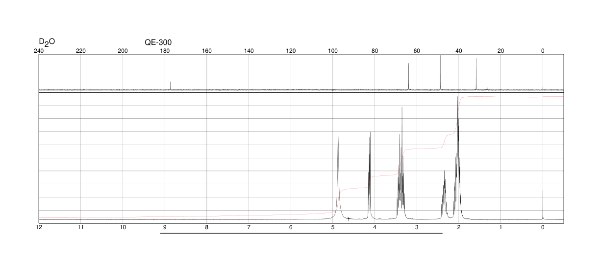 DL-Proline(609-36-9) IR2