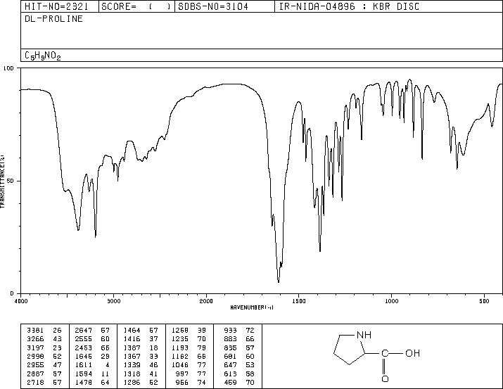 DL-Proline(609-36-9) IR2