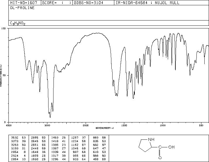 DL-Proline(609-36-9) IR2