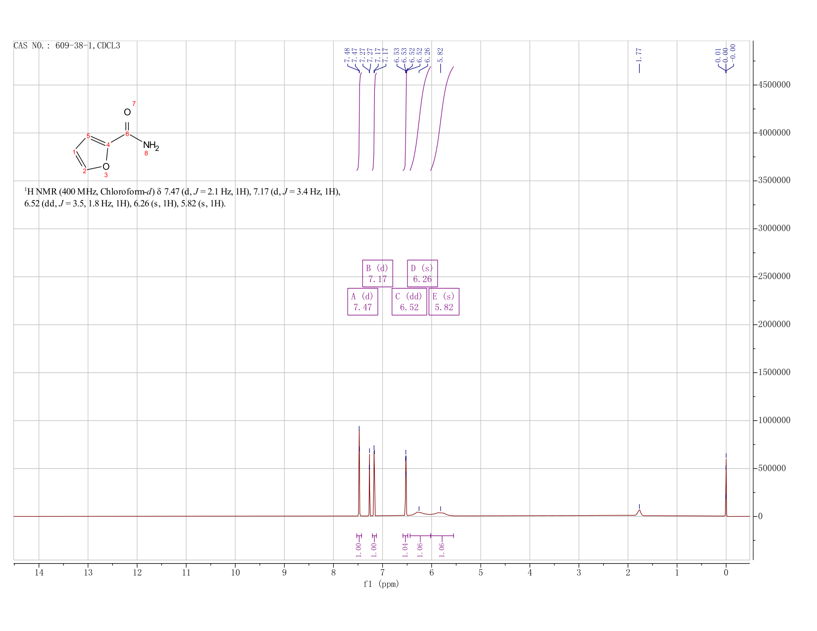 2-FURAMIDE(609-38-1) MS