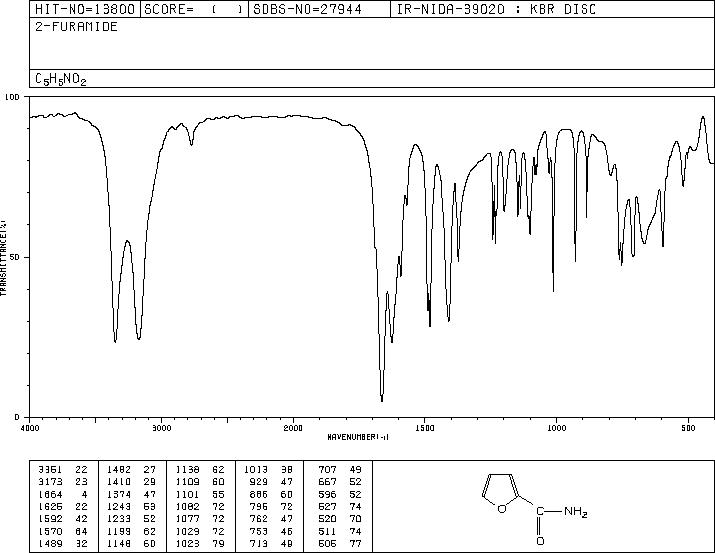 2-FURAMIDE(609-38-1) MS