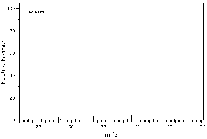 2-FURAMIDE(609-38-1) MS