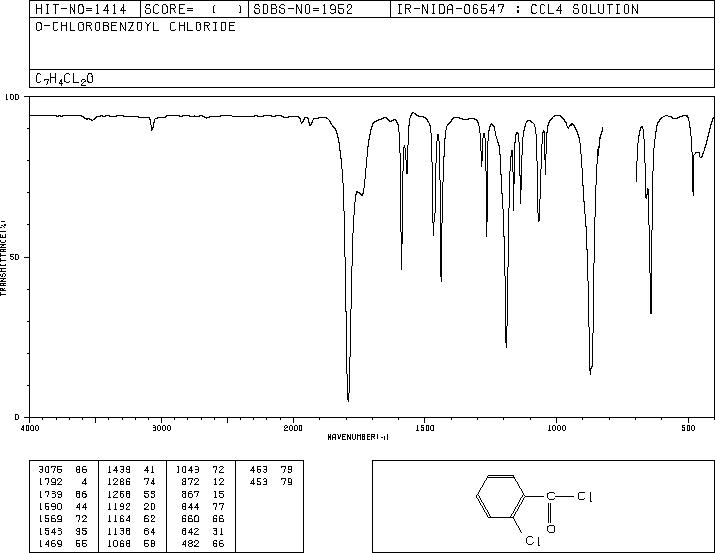 2-Chlorobenzoyl chloride(609-65-4) MS