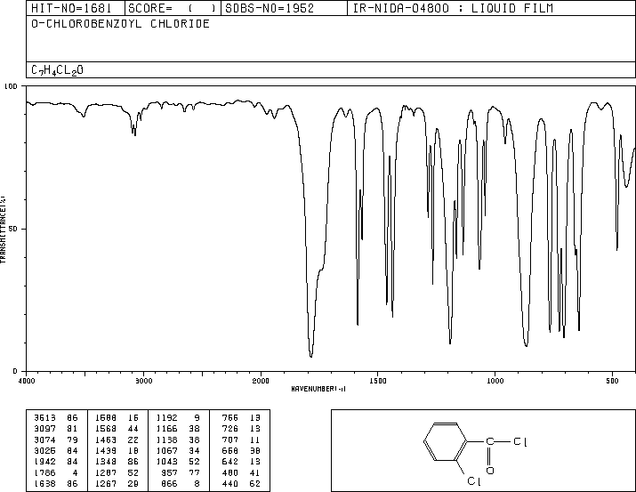 2-Chlorobenzoyl chloride(609-65-4) MS