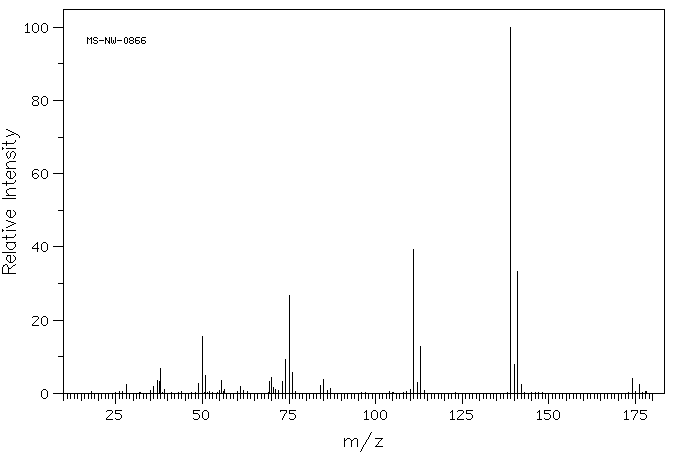 2-Chlorobenzoyl chloride(609-65-4) MS