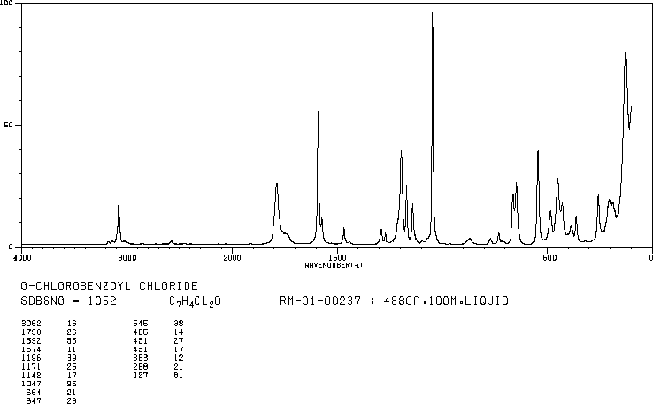 2-Chlorobenzoyl chloride(609-65-4) MS