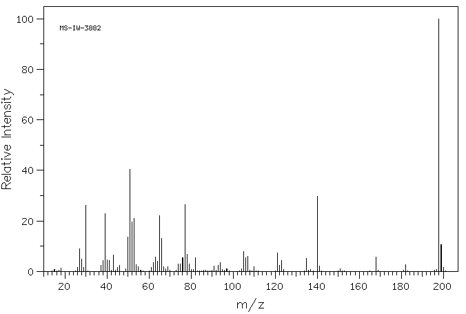 2,6-Dinitro-p-cresol(609-93-8) <sup>13</sup>C NMR