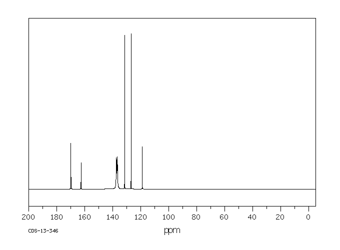3,5-Dinitrosalicylic acid(609-99-4) <sup>1</sup>H NMR