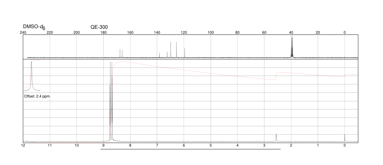 3,5-Dinitrosalicylic acid(609-99-4) <sup>1</sup>H NMR