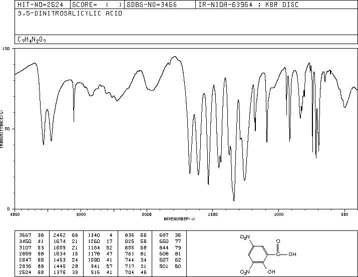 3,5-Dinitrosalicylic acid(609-99-4) <sup>1</sup>H NMR