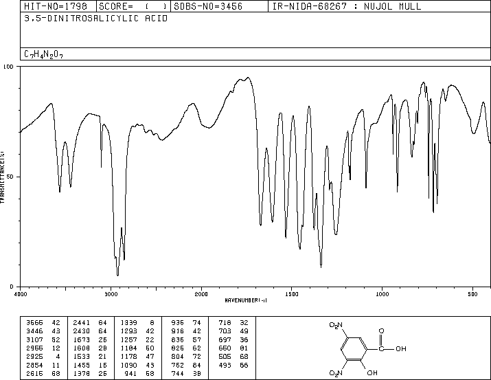 3,5-Dinitrosalicylic acid(609-99-4) <sup>1</sup>H NMR