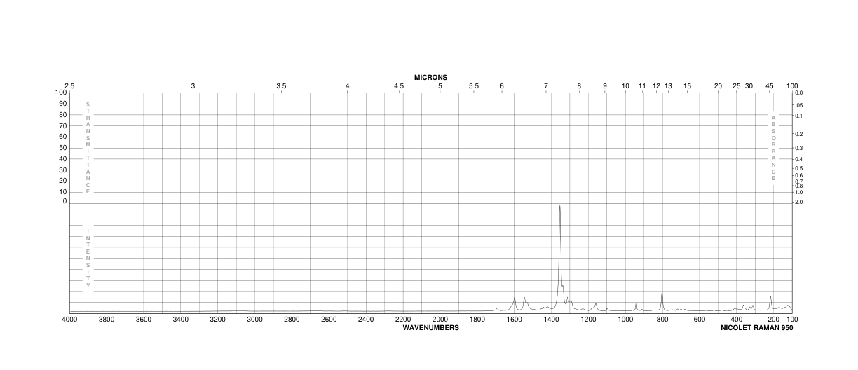 3,5-Dinitrosalicylic acid(609-99-4) <sup>1</sup>H NMR