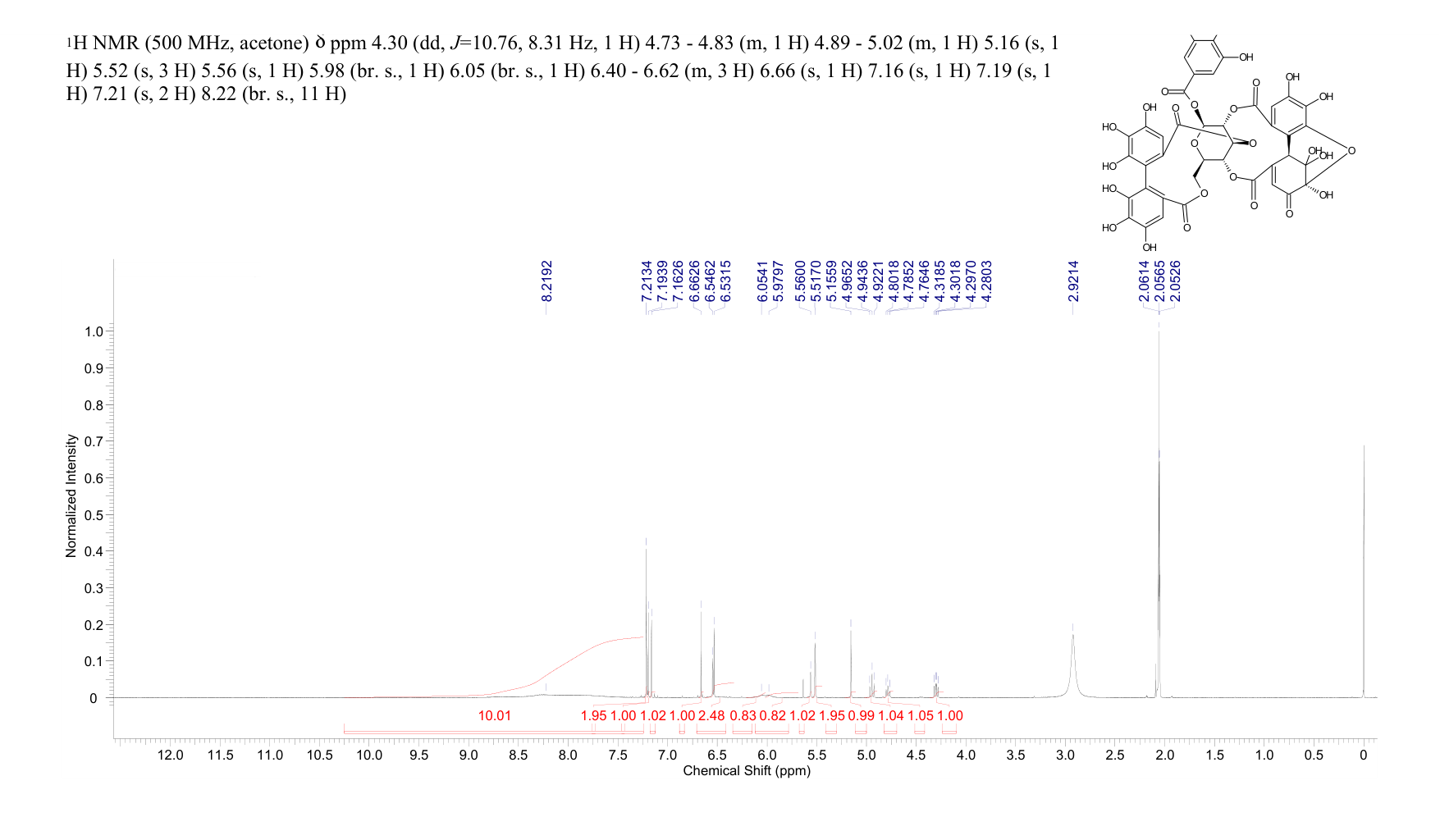 B-D-GLUCOPYRANOSE(60976-49-0) <sup>1</sup>H NMR