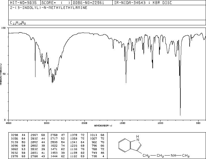 3-(2-Methylaminoethyl)indole(61-49-4) IR2