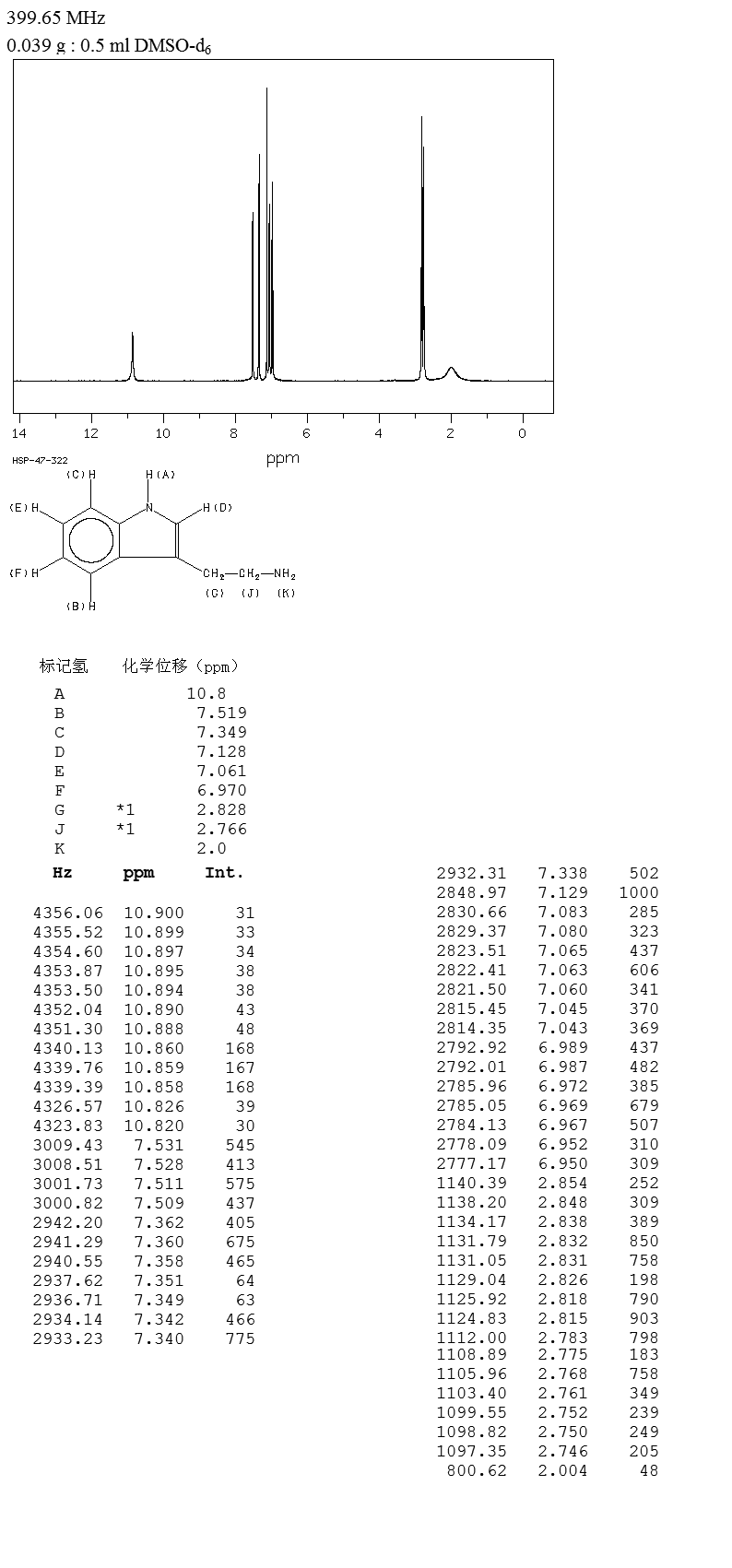 Tryptamine(61-54-1) Raman