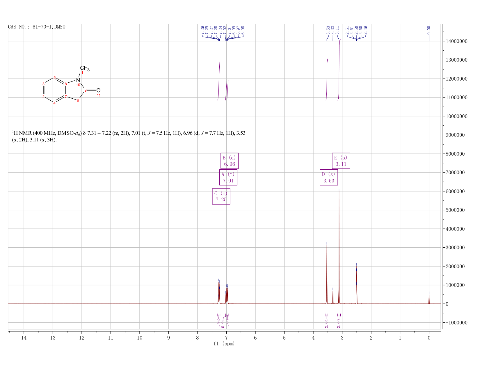 1-METHYL-2-INDOLINONE(61-70-1) MS