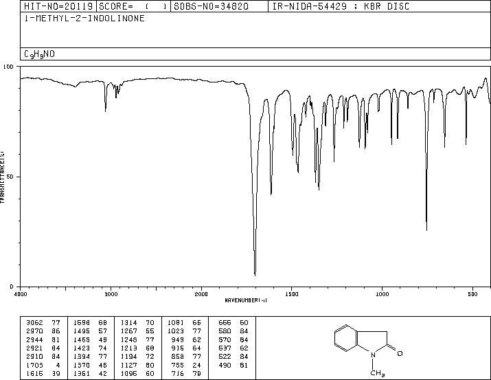 1-METHYL-2-INDOLINONE(61-70-1) MS