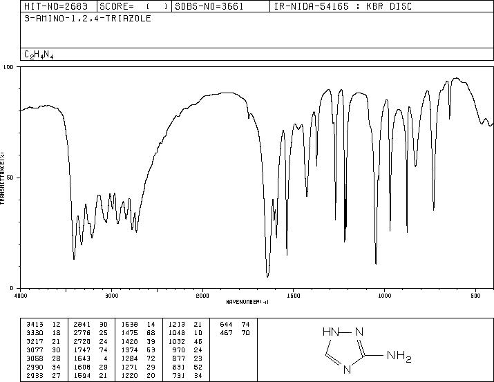 3-Amino-1,2,4-Triazole(61-82-5) Raman