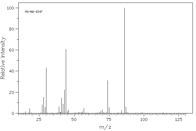 L-Leucine(61-90-5) <sup>1</sup>H NMR