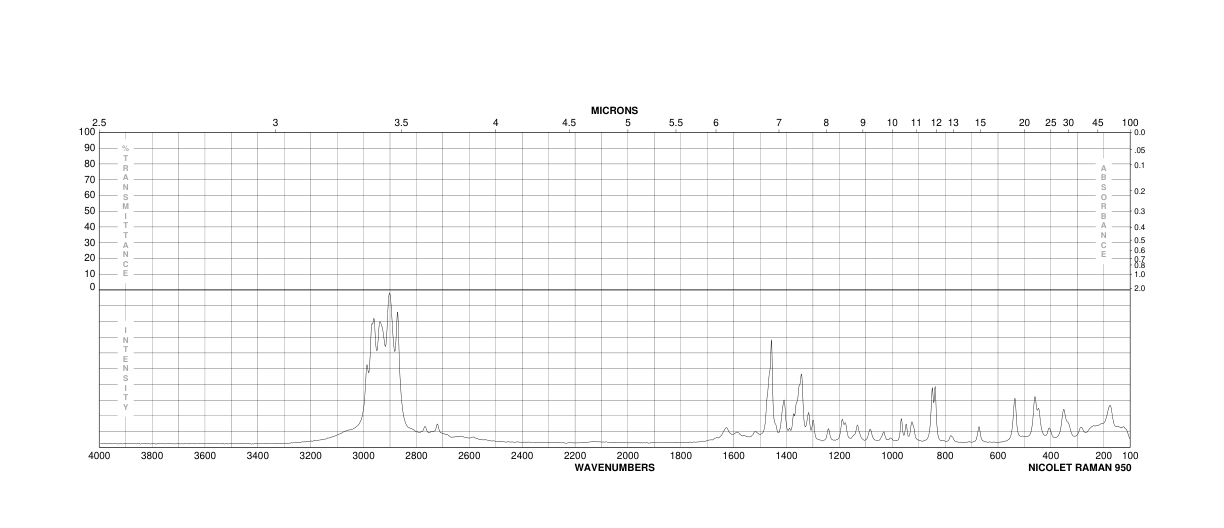 L-Leucine(61-90-5) <sup>1</sup>H NMR