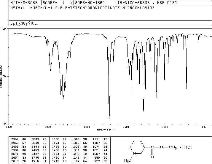 ARECOLINE HYDROCHLORIDE(61-94-9) IR2