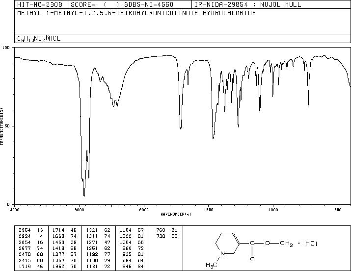 ARECOLINE HYDROCHLORIDE(61-94-9) IR2