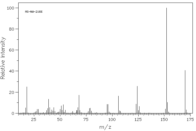 2,3,4-Trihydroxybenzoic acid(610-02-6) <sup>1</sup>H NMR