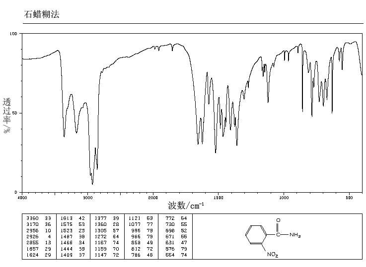 2-NITROBENZAMIDE(610-15-1) <sup>13</sup>C NMR