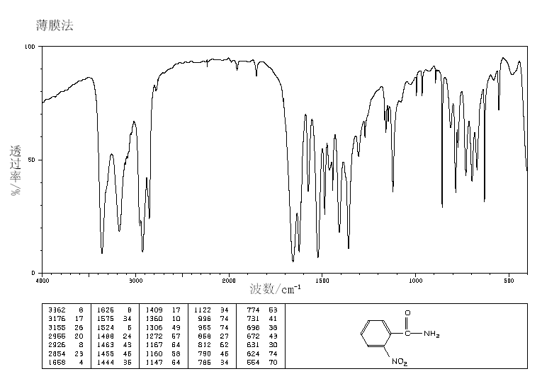 2-NITROBENZAMIDE(610-15-1) <sup>13</sup>C NMR