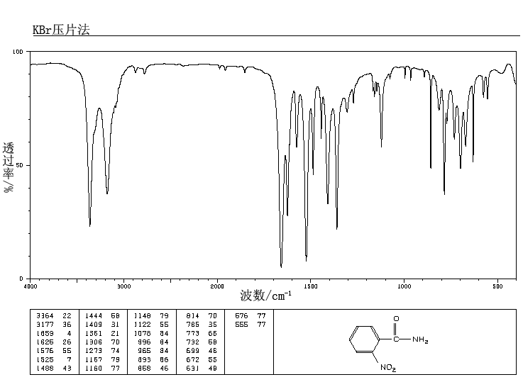 2-NITROBENZAMIDE(610-15-1) <sup>13</sup>C NMR