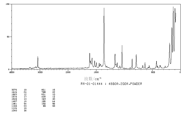 2-NITROBENZAMIDE(610-15-1) <sup>13</sup>C NMR