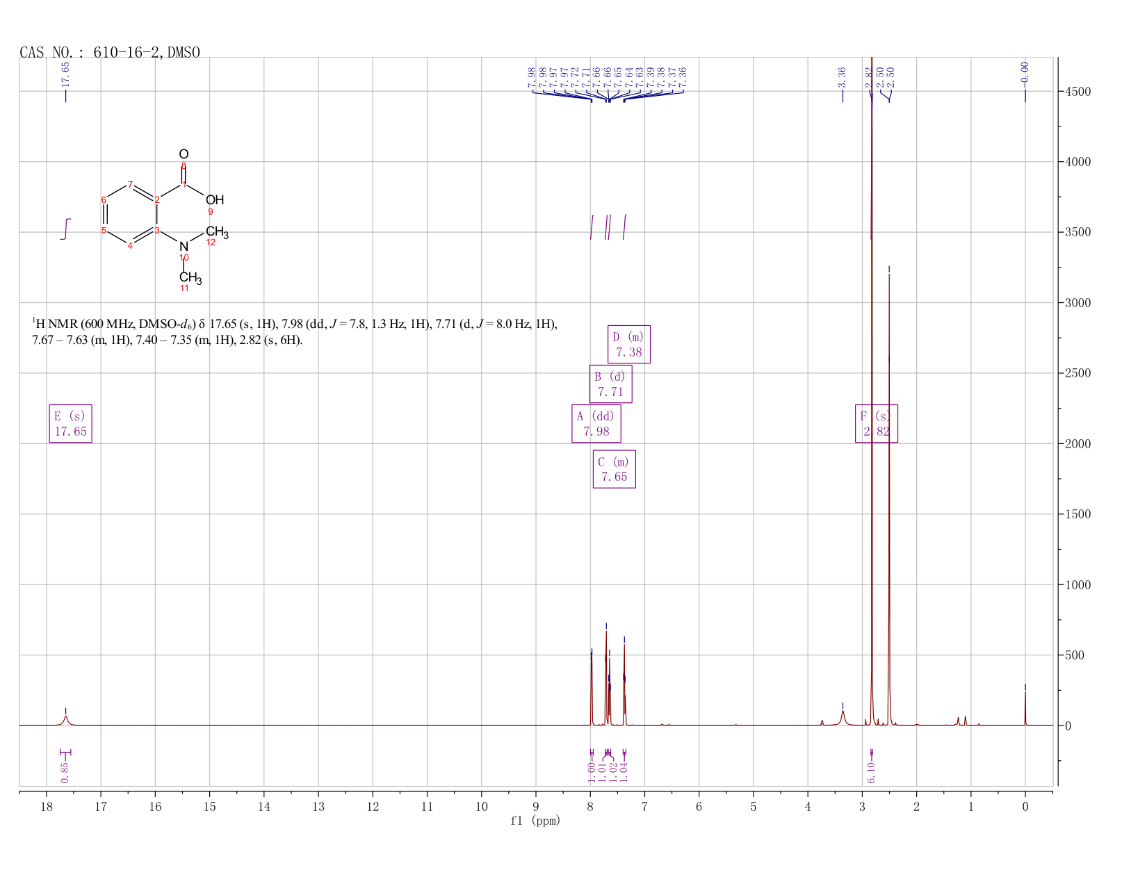 2-DIMETHYLAMINOBENZOIC ACID(610-16-2) <sup>1</sup>H NMR