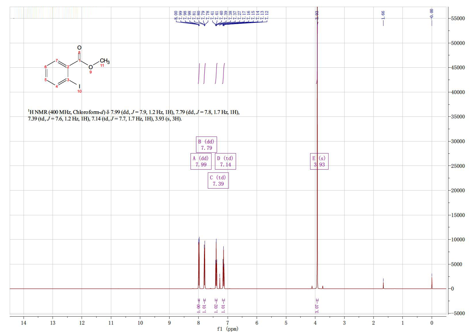 Methyl 2-iodobenzoate(610-97-9) <sup>1</sup>H NMR