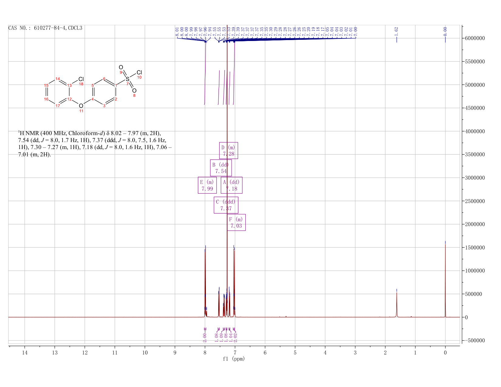 4-(2-CHLOROPHENOXY)BENZENESULFONYL CHLORIDE(610277-84-4) <sup>1</sup>H NMR