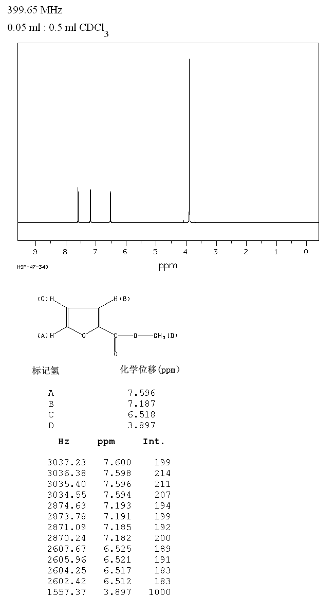 Methyl 2-furoate (611-13-2) Raman
