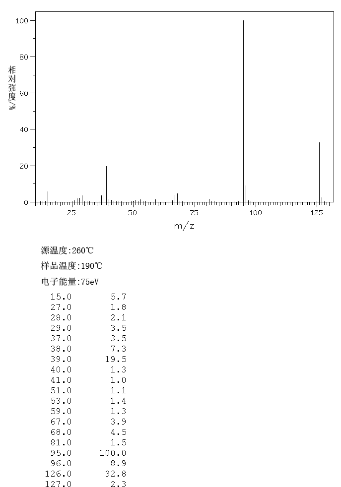 Methyl 2-furoate (611-13-2) Raman