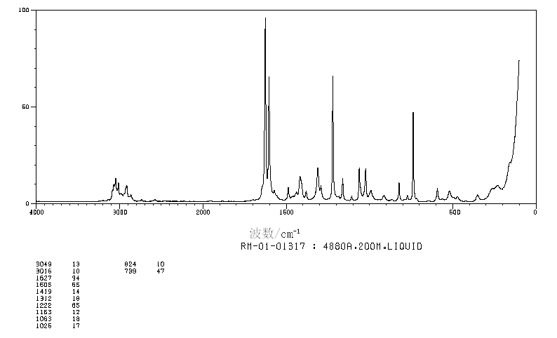 2-METHYLSTYRENE(611-15-4) IR1
